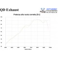 QD Exhaust Twin Gunshot Exhaust system for Ducati Hypermotard 950 / SP QD Exhaust Twin Gunshot Exhaust system for Ducati Hypermotard 950 / SP